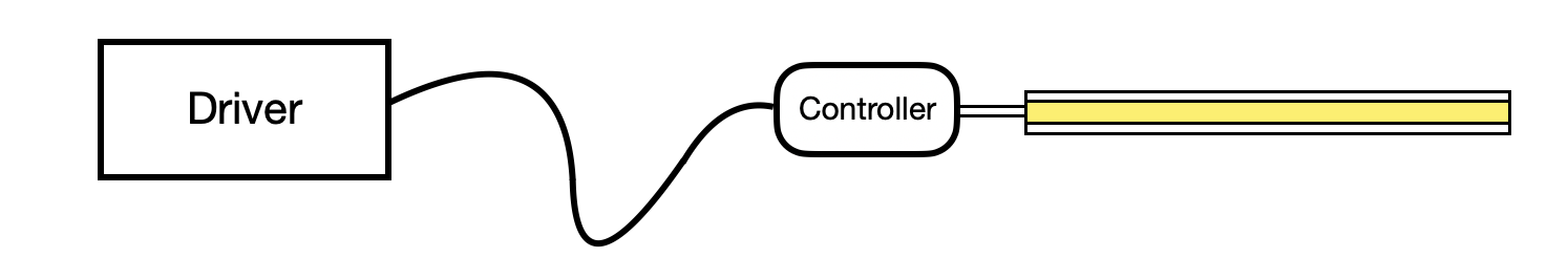 Driver Controller Wiring